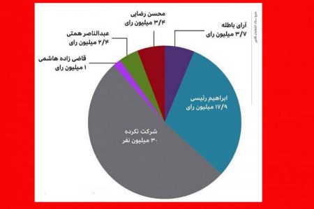 زیباکلام: چگونه مسولین این همه ناامیدی و سرخوردگی را نمی‌بینند؟