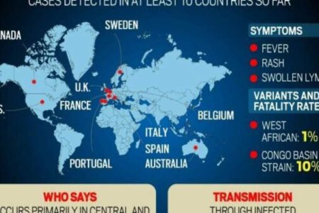 ۱۰۰ مورد ابتلا به آبله میمون در اروپا تایید شد