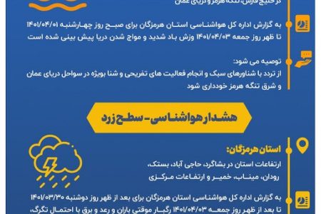 هشدار سطح نارنجی دریایی و هشدار سطح زرد هواشناسی در هرمزگان صادر شد