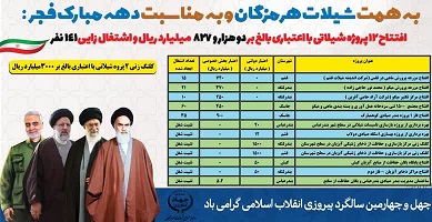 افتتاح و کلنگ زنی ۱۴پروژه شیلاتی در هرمزگان