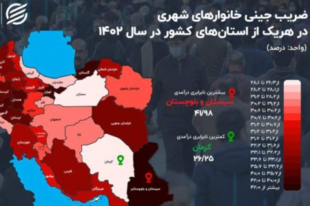 روایت نابرابری در ایران؛ پدیده‌ای عجیب در جنوب شرقی