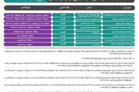 آخرین برنامه کاری مراکز واکسیناسیون علیه کروناویروس شیراز، مربوط به پنجشنبه ۲۴ آذر ۱۴۰۱ اعلام شد