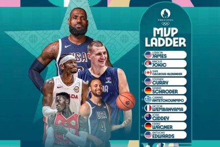 فهرست نامزدهای MVP بسکتبال المپیک